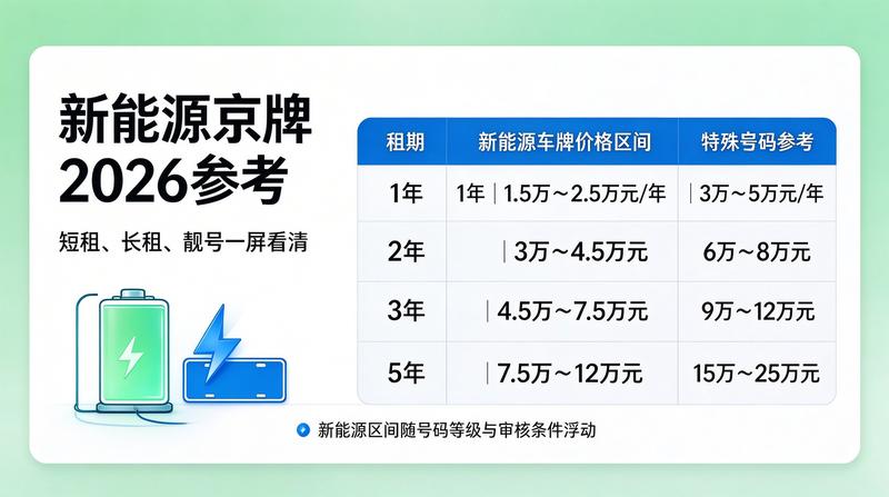 新能源车牌样例