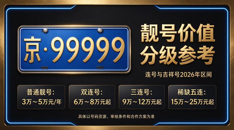 北京租车牌照展示